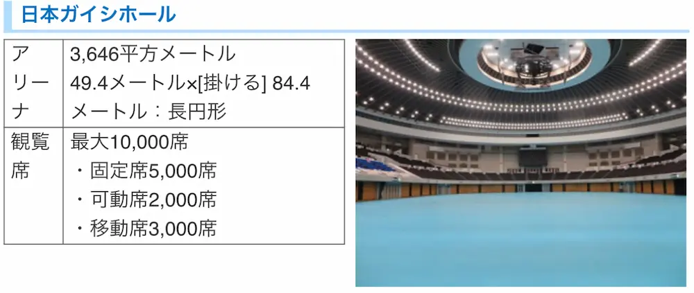 名古屋ガイシホール キャパ 収容人数 by公式HP